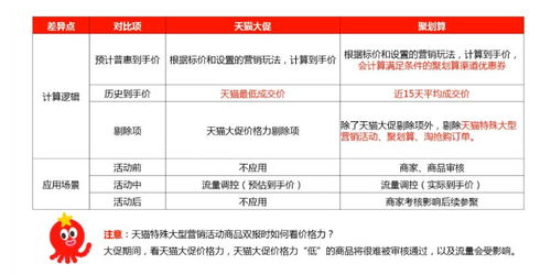 聚劃算“商品價格力”官方解讀 標價與優惠背后的營銷邏輯