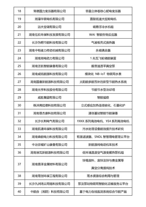 綠色變革，科技先行——2022年湖南省節(jié)能節(jié)水新技術、新裝備與新產(chǎn)品推廣目錄發(fā)布