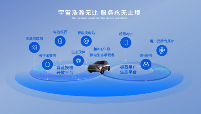 睿藍汽車 以生態之力，驅動換電技術駛入快車道
