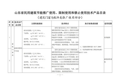《山東省民用建筑節能推廣使用、限制使用和禁止使用技術產品目錄(建筑門窗與配件類)》發布，引領綠色建筑技術革新